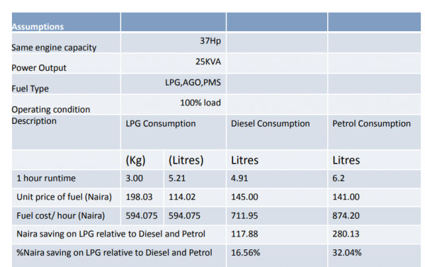 lpg-and-its-applications-kiakiagas